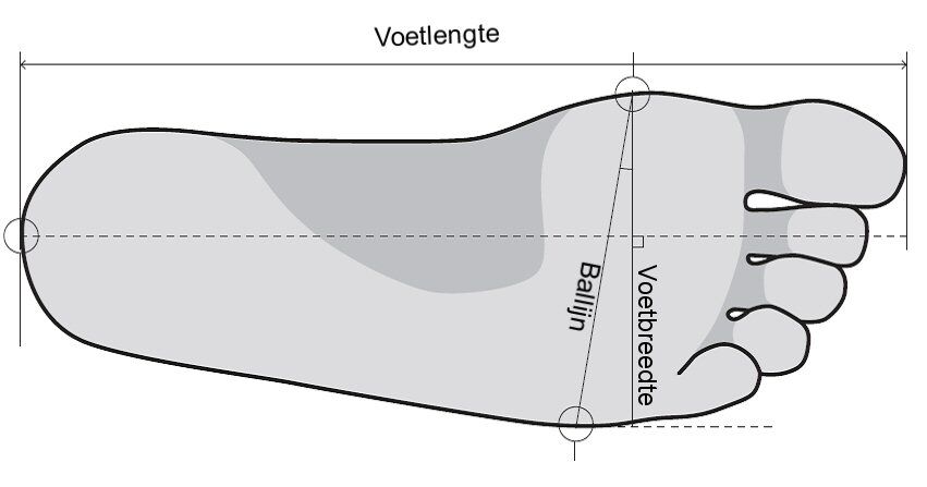 Brede voet in skischoenen