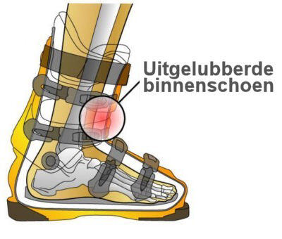 hoofd bedrijf smal Uitgelubberde of te grote binnenschoenen - DutchBootFitter