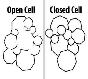 open closed cell foam