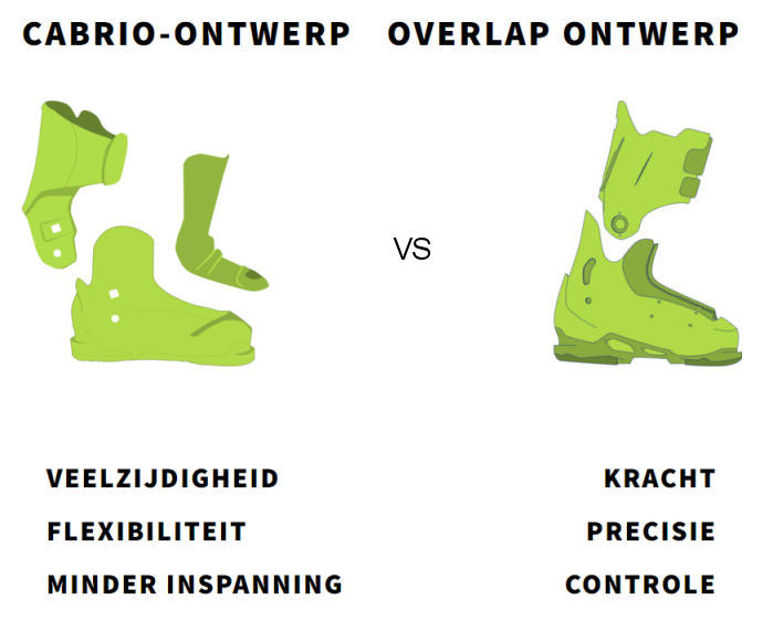 Dalbello overlap vs cabrio skischoen